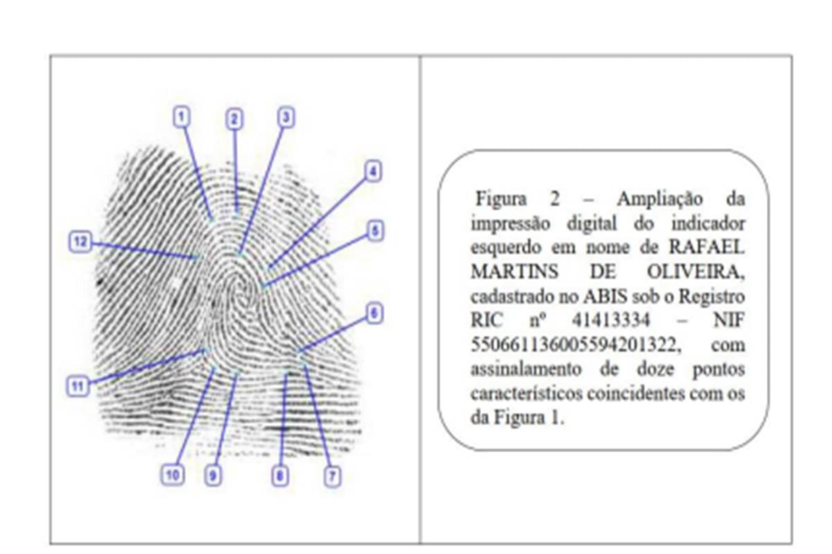 Digitais de Rafael Martins de Oliveira.