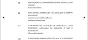 Sumário do livro "Estudos e Homenagens a Celso Barros Coelho", destacando os capítulos que exploram o legado e a contribuição do jurista para o Direito.