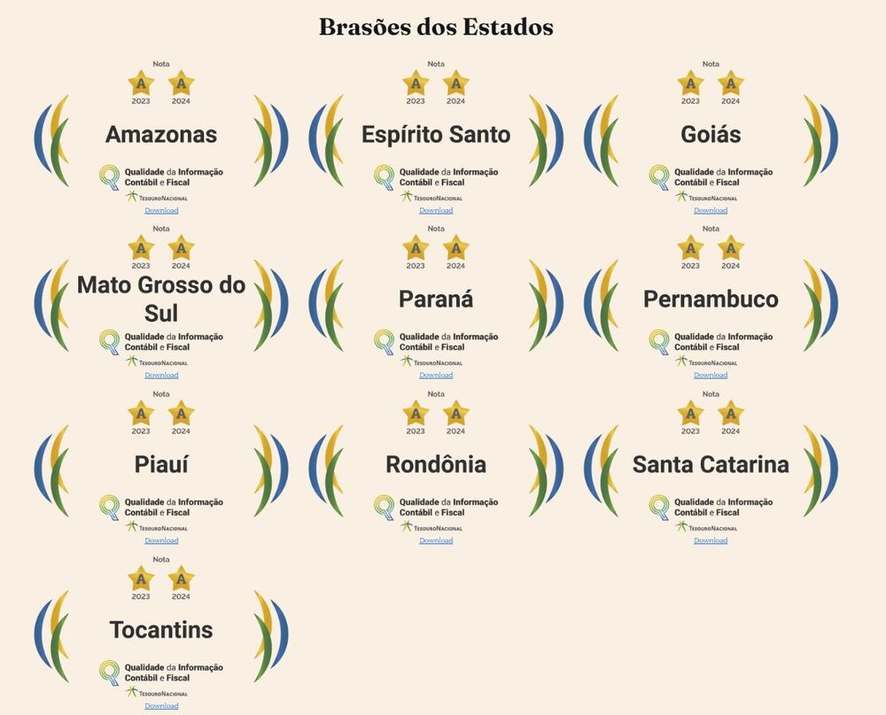 Piauí obtém nota máxima no Ranking da Qualidade das Informações Contábeis e Fiscais