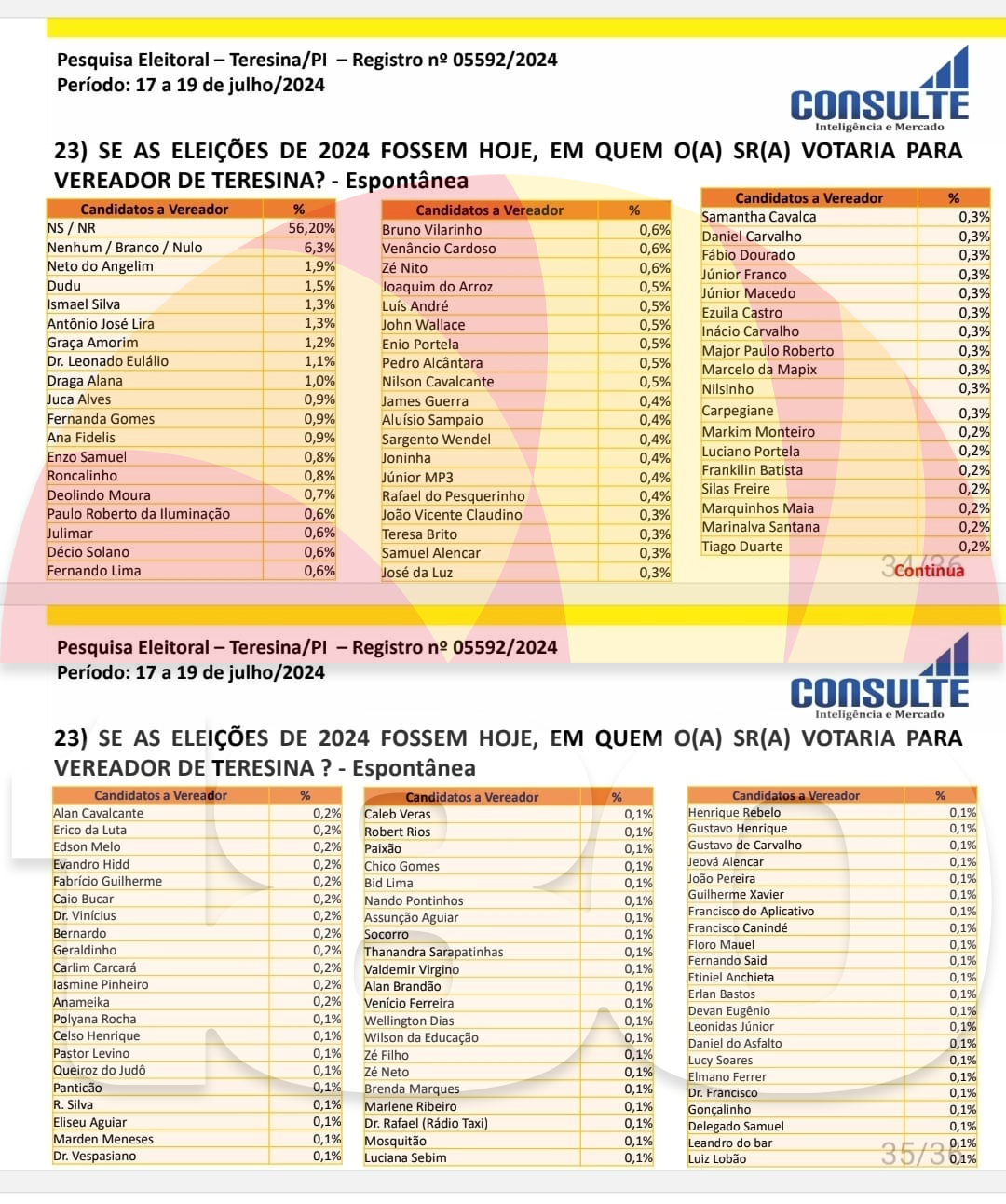 Pesquisa realizada pelo Instituto Consulte